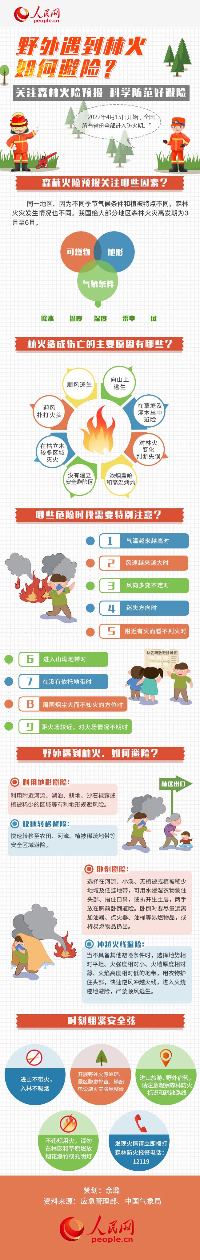 圖解丨全國進入森林防火期，野外遇到林火如何避險？